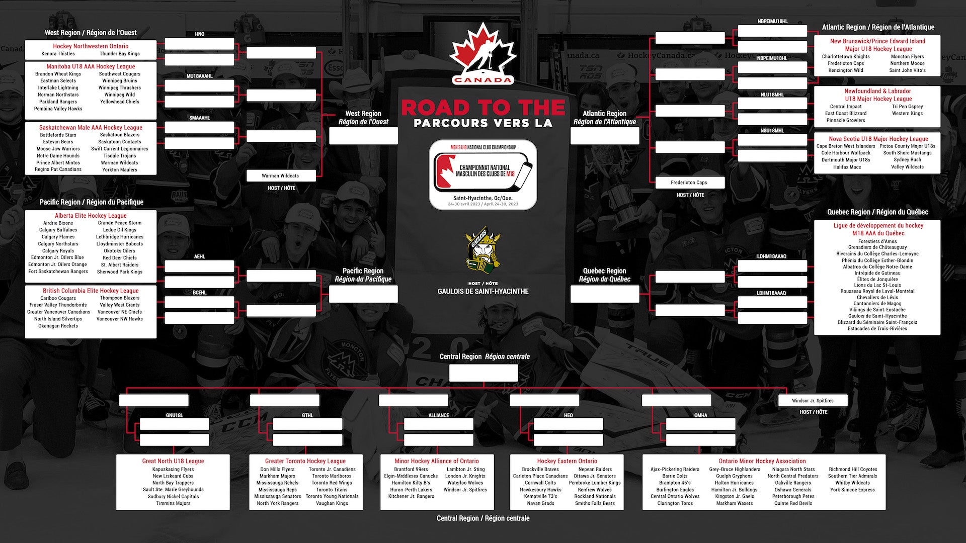 Playoffs U18 AAA Waterloo Wolves